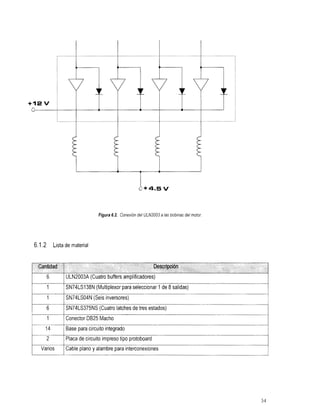.......... ..... .. .   . ................ ..... ...




                                                        b+4.5 v


                                   Figura 6.2. Conexión de/ UN2003 a /as bobinas de/ motor.




6.1.2       Lista de material




                I
        1       1 SN74LS138N (Multiplexor paraseleccionar          1 de salidas)
                                                                      8
        1           SN74LS04N (Seis inversores)
        6           SN74LS375NS (Cuatro latches de tres estados)
                I Conector DB25 Macho
                I
        1
    14              Base para circuito integrado
        2           Placa de circuito impreso tipo protoboard
  Varios            Cable plano y alambre para interconexiones




                                                                                                                                            34
 