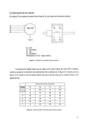 6.2 Descripción de los motores
En la figura 6.3 se muestra la conexión de las líneas QA-QDa los cables de los motores utilizados.



                                                                         I                   I


QD
Qc
QE
QA



                                                                             O       O
                                 + 4.5v                                      Qc      QE
                                                                         L                   I




                            QA : azul
                            QE : azul-blanco
                            Qc : rojo
                            QD : rojo-blanco
                            Alimentación (+ 4.5 V) : negro y blanco

                                   figura 6.3. Conexión de los motores del brazo mecánico,




         La secuencia de estados lógicos que        se aplicanalas       cuatro bobinasdel motor PAP acontrolar,
cuando su eje gira en el sentido de las manecillas del reloj, se presenta en la figura 6.4, mientras que en la
figura 6.5 se muestra el ciclo de estados lógicos para que        eleje del motorgire en sentido contrario a las
agujas del reloj.



                I       I                    Fases del motor de pasos                            I


                1 2 1              O                1                O               O
                    3              O                O                1               O
                    4              O                O                O                1




                            figura 6.4. Tabla de excitacidn de las fases del motor pasos.
                                                          CW                        de




                                                                                                              35
 