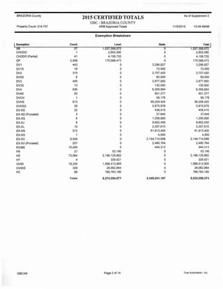 Brazoria CAD Annual Report 2016 PDF