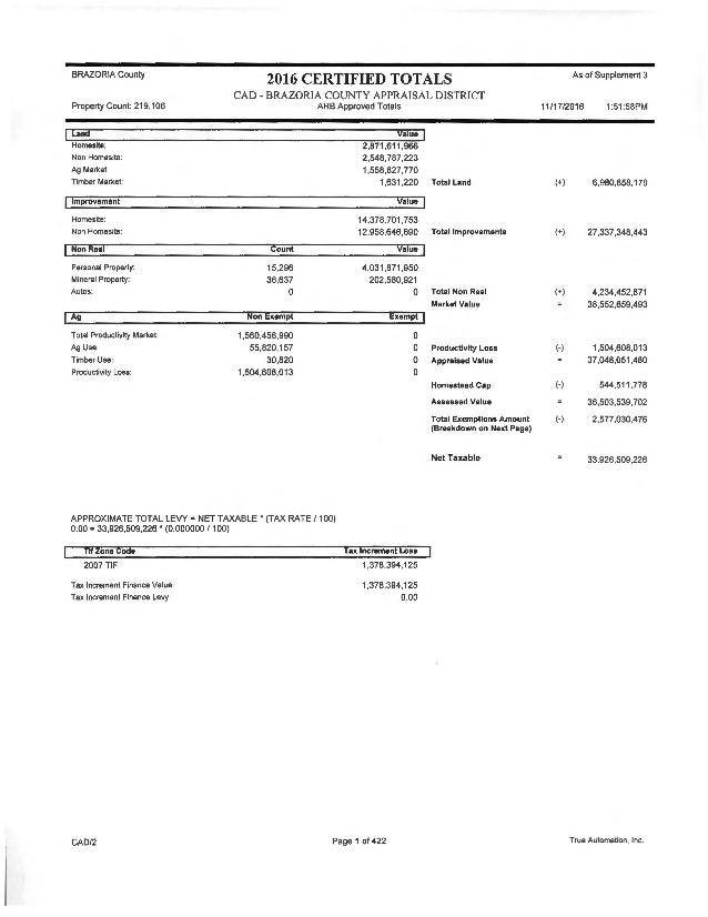 Brazoria CAD Annual Report 2016