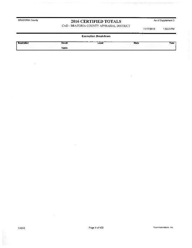 Brazoria CAD Annual Report 2016