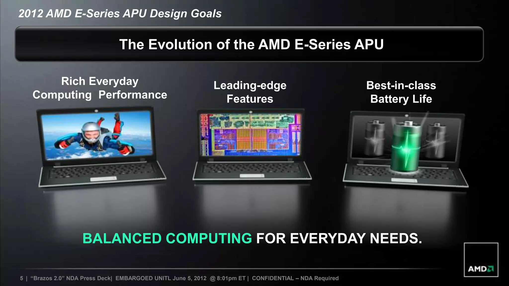2012 AMD E-Series APU Design Goals

                                The Evolution of the AMD E-Series APU

        Rich Everyday                                         Leading-edge                                Best-in-class
    Computing Performance                                       Features                                  Battery Life




                    BALANCED COMPUTING FOR EVERYDAY NEEDS.

5 | “Brazos 2.0” NDA Press Deck| EMBARGOED UNITL June 5, 2012 @ 8:01pm ET | CONFIDENTIAL – NDA Required
 