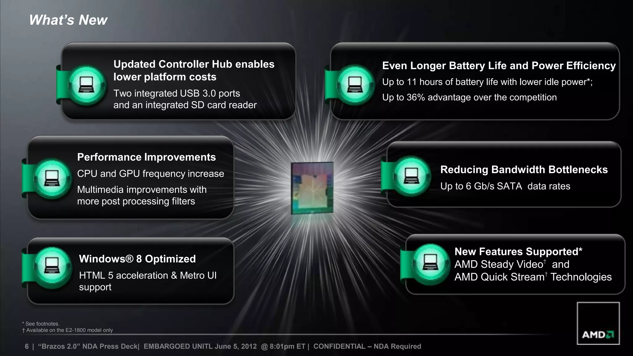 What’s New


                                        Updated Controller Hub enables                       Even Longer Battery Life and Power Efficiency
                                        lower platform costs                                 Up to 11 hours of battery life with lower idle power*;
                                        Two integrated USB 3.0 ports                         Up to 36% advantage over the competition
                                        and an integrated SD card reader




                      Performance Improvements
                      CPU and GPU frequency increase                                                       Reducing Bandwidth Bottlenecks
                      Multimedia improvements with                                                         Up to 6 Gb/s SATA data rates
                      more post processing filters




                                                                                                               New Features Supported*
                       Windows® 8 Optimized
                                                                                                               AMD Steady Video† and
                       HTML 5 acceleration & Metro UI                                                          AMD Quick Stream† Technologies
                       support


* See footnotes.
† Available on the E2-1800 model only


 6 | “Brazos 2.0” NDA Press Deck| EMBARGOED UNITL June 5, 2012 @ 8:01pm ET | CONFIDENTIAL – NDA Required
 