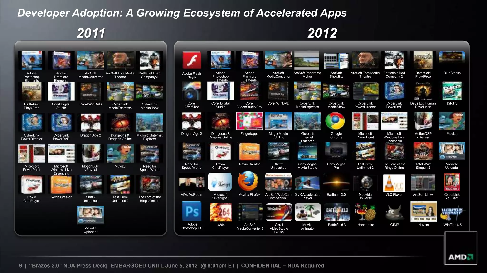 Developer Adoption: A Growing Ecosystem of Accelerated Apps
                                2011                                                                                                                                2012

  Adobe            Adobe           ArcSoft     ArcSoft TotalMedia    Battlefield Bad     Adobe Flash        Adobe             Adobe             ArcSoft     ArcSoft Panorama    ArcSoft        ArcSoft TotalMedia   Battlefield Bad     Battlefield    BlueStacks
 Photoshop        Premiere      MediaConverter      Theatre           Company 2            Player          Photoshop         Premiere        MediaConverter      Maker          ShowBiz             Theatre          Company 2          Play4Free
 Elements         Elements                                                                                 Elements          Elements




 Battlefield    Corel Digital   Corel WinDVD       CyberLink          CyberLink             Corel         Corel Digital        Corel          Corel WinDVD      CyberLink      CyberLink          CyberLink          CyberLink        Deus Ex: Human    DiRT 3
 Play4Free        Studio                         MediaEspresso        MediaShow           AfterShot         Studio        VideoStudio Pro                     MediaEspresso    MediaShow         PowerDirector       PowerDVD           Revolution




 CyberLink       CyberLink       Dragon Age 2     Dungeons &        Microsoft Internet   Dragon Age 2     Dungeons &        Fingertapps        Magix Movie      Microsoft        Google            Microsoft         Microsoft          MotionDSP       Muvizu
PowerDirector    PowerDVD                        Dragons Online         Explorer                         Dragons Online                         Edit Pro        Internet         Chrome           PowerPoint        Windows Live         vReveal
                                                                                                                                                                Explorer                                             Essentials




                                                                                           Need for          Roxio         Roxio Creator        Shift 2        Sony Vegas      Sony Vegas         Test Drive        The Lord of the     Total War:     Viewdle
  Microsoft      Microsoft        MotionDSP          Muvizu             Need for         Speed World       CinePlayer                          Unleashed       Movie Studio       Pro             Unlimited 2        Rings Online       Shogun 2       Uploader
 PowerPoint     Windows Live       vReveal                            Speed World
                 Essentials




                                                                                         ViVu VuRoom       Microsoft       Mozilla Firefox   ArcSoft WebCam DivX Accelerated   Earthsim 2.0        Moovida           VLC Player        ArcSoft Link+   CyberLink
   Roxio        Roxio Creator      Shift 2         Test Drive        The Lord of the                      Silverlight 5                        Companion 5       Player                            Universe                                            YouCam
 CinePlayer                       Unleashed        Unlimited 2        Rings Online




                                                                                             Adobe            x264            ArcSoft             Corel           Muvizu       Battlefield 3       Handbrake            GIMP              Nuvixa       WinZip 16.5
                                   Viewdle                                               Photoshop CS6                    MediaConverter 8     VideoStudio       Animator
                                   Uploader                                                                                                       Pro X5




9 | “Brazos 2.0” NDA Press Deck| EMBARGOED UNITL June 5, 2012 @ 8:01pm ET | CONFIDENTIAL – NDA Required
 