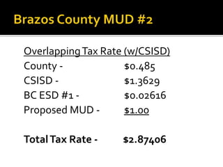 OverlappingTax Rate (w/CSISD)
County - $0.485
CSISD - $1.3629
BC ESD #1 - $0.02616
Proposed MUD - $1.00
TotalTax Rate - $2.87406
 