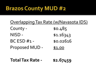 OverlappingTax Rate (w/Navasota IDS)
County - $0.485
NISD - $1.16343
BC ESD #1 - $0.02616
Proposed MUD - $1.00
TotalTax Rate - $2.67459
 