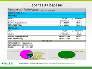 Receitas X Despesas

 