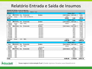 Relatório Entrada e Saída de Insumos

 