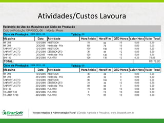 Atividades/Custos Lavoura

 
