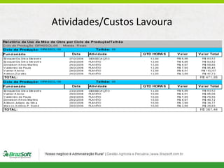 Atividades/Custos Lavoura

 