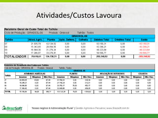 Atividades/Custos Lavoura

 