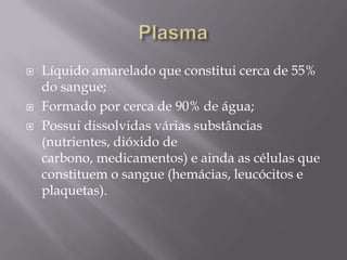 PlasmaLíquido amarelado que constitui cerca de 55% do sangue;Formado por cerca de 90% de água;Possui dissolvidas várias substâncias (nutrientes, dióxido de carbono, medicamentos) e ainda as células que constituem o sangue (hemácias, leucócitos e plaquetas).