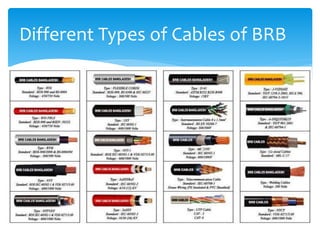 Different Types of Cables of BRB
 