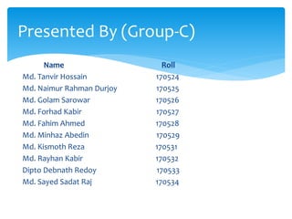 Name Roll
Md. Tanvir Hossain 170524
Md. Naimur Rahman Durjoy 170525
Md. Golam Sarowar 170526
Md. Forhad Kabir 170527
Md. Fahim Ahmed 170528
Md. Minhaz Abedin 170529
Md. Kismoth Reza 170531
Md. Rayhan Kabir 170532
Dipto Debnath Redoy 170533
Md. Sayed Sadat Raj 170534
Presented By (Group-C)
 