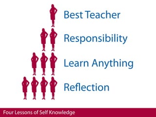 Best Teacher

                         Responsibility

                         Learn Anything

                         R...
