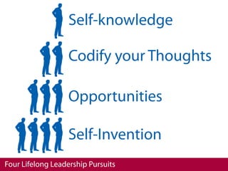 Self-knowledge

                   Codify your Thoughts

                   Opportunities

                   Self-Inventi...