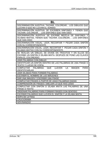 UDICOM                                                  CEIP Joaquín Carrión Valverde




                                      BL
          DISCRIMINACIÓN AUDITIVA: TACHAR, COLOREAR,…LOS DIBUJOS QUE
          LLEVAN O QUE NO LLEVAN EL SONIDO
          DISCRIMINACIÓN AUDITIVA: SE ESCRIBEN SINFONES Y TIENEN QUE
          TACHAR, COLOREAR,… LOS SINFONES QUE HAN OÍDO
          DISCRIMINACIÓN AUDITIVA: SE ESCRIBE MEZCLA DE SINFONES Y
          SÍLABAS MIXTAS, TIENEN QUE TACHAR, COLOREAR,… LOS SINFONES
          QUE HAN OÍDO
          DISCRIMINACIÓN VISUAL: LEER, RECORTAR Y PEGAR CADA SINFÓN
          CON SU CORRESPONDIENTE.
          DISCRIMINACIÓN VISUAL: LEER, RECORTAR Y PEGAR CADA SINFÓN Y
          SÍLABAS MIXTAS CON SU CORRESPONDIENTE.
          SE REALIZA UN DIBUJO, SE DIVIDE EN TROCITOS Y EN ELLOS SE
          ESCRIBE UN SINFÓN O SÍLABA MIXTA. DESPUÉS SE PONE LAS CLAVES
          PARA EL COLOREADO.
          UNIR PALABRAS CON DIBUJO
          IDENTIFICAR UN SINFÓN DENTRO DE LAS PALABRAS DE UNA FRASE O
          TEXTO Y LUEGO SE COPIA.
          COMPLETAR     PALABRAS    QUE   LLEVEN    LA   IMAGEN    PARA
          IDENTIFICARLAS
          UNIR SÍLABAS PARA FORMAR PALABRAS
          ESCRIBIR EL NOMBRE DE LAS IMÁGENES
          DAR UNA IMAGEN Y ESCRIBIR UNA FRASE
          COMPLETAR FRASES A PARTIR DE UNAS PALABRAS DADAS
          COMPRENSIÓN DE FRASES: DIBUJAR LO QUE HAS LEÍDO
          COMPLETAR CON SINFÓN O SÍLABA MIXTA LAS PALABRAS DE UNA
          FRASE O TEXTO
          ORDENAR PALABRAS PARA FORMAR FRASES CON SENTIDO
          ESCRIBIR PALABRAS QUE LLEVEN EL SINFÓN Y LA SÍLABA MIXTA
          SOPA DE LETRAS
          CRUCIGRAMA
          ADIVINANZAS




Sinfones: "BL"                                                                    169
 