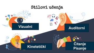 Stilovi učenja
Vizualni Auditorni
Kinetetički
Čitanje
Pisanje
 