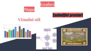 Vizualni stil
Grafovi
Zanimljivi prostori
Mape
 
