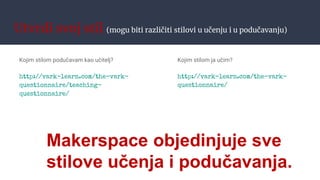 Utvrdi svoj stil (mogu biti različiti stilovi u učenju i u podučavanju)
Kojim stilom podučavam kao učitelj?
http://vark-learn.com/the-vark-
questionnaire/teaching-
questionnaire/
Kojim stilom ja učim?
http://vark-learn.com/the-vark-
questionnaire/
Makerspace objedinjuje sve
stilove učenja i podučavanja.
 