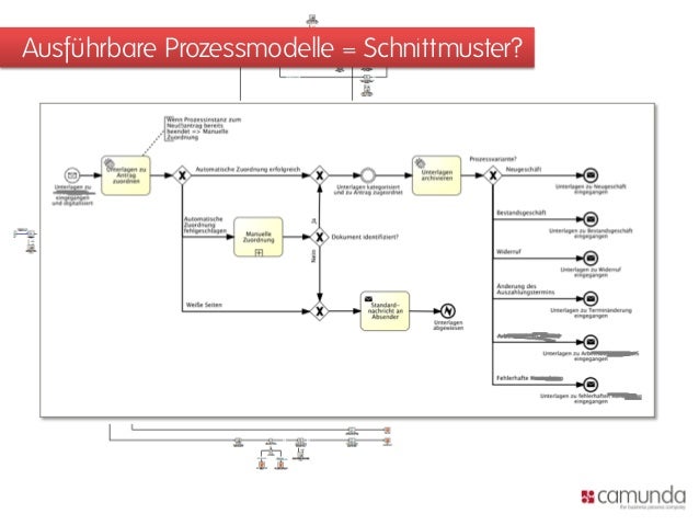 bpmn diagram best practices bpmn 2 0 best practices patterns f 252 r die bpmn diagram best practices bpmn 2 0 best practices patterns f 252 r die