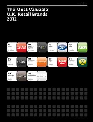 Interbrand's Best Retail Brands 2012