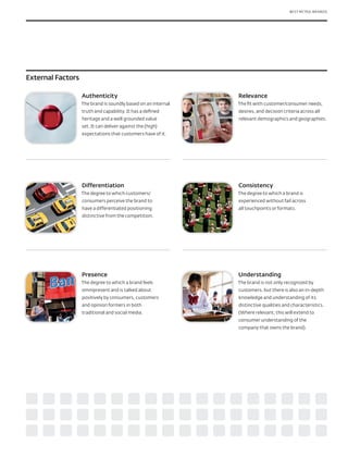 Interbrand's Best Retail Brands 2012