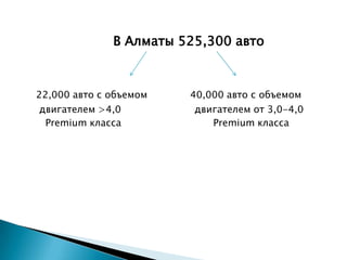 В Алматы 525,300 авто
22,000 авто с объемом 40,000 авто с объемом
двигателем >4,0 двигателем от 3,0-4,0
Premium класса Premium класса
 