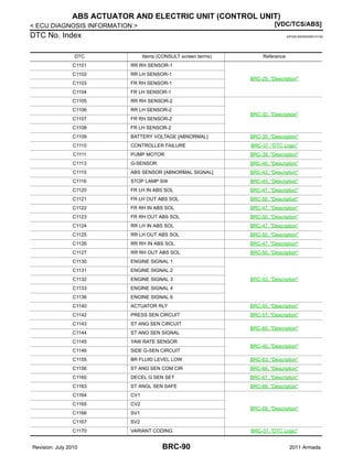 Sensor Code C1107 INFINITI BRAKE CONTROL SYSTEM REPAIR INFORMATION | PDF