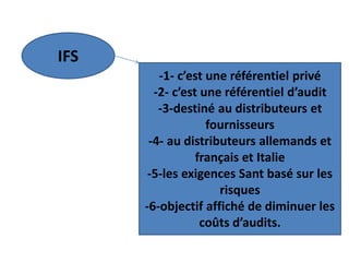 IFS
-1- c’est une référentiel privé
-2- c’est une référentiel d’audit
-3-destiné au distributeurs et
fournisseurs
-4- au distributeurs allemands et
français et Italie
-5-les exigences Sant basé sur les
risques
-6-objectif affiché de diminuer les
coûts d’audits.
 