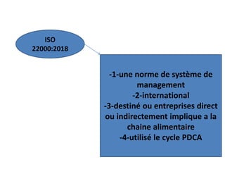 ISO
22000:2018
-1-une norme de système de
management
-2-international
-3-destiné ou entreprises direct
ou indirectement implique a la
chaine alimentaire
-4-utilisé le cycle PDCA
 