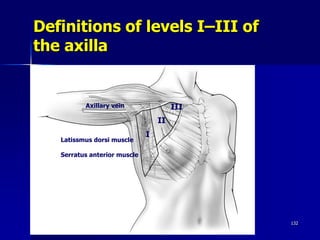 Definitions of levels I–III of
the axilla
Friday, October 27, 2023 132
Axillary vein
II
Latissmus dorsi muscle
Serratus anterior muscle
I
III
 