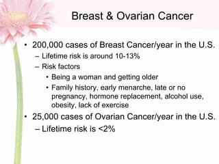Breast & Ovarian Cancer
• 200,000 cases of Breast Cancer/year in the U.S.
– Lifetime risk is around 10-13%
– Risk factors
...