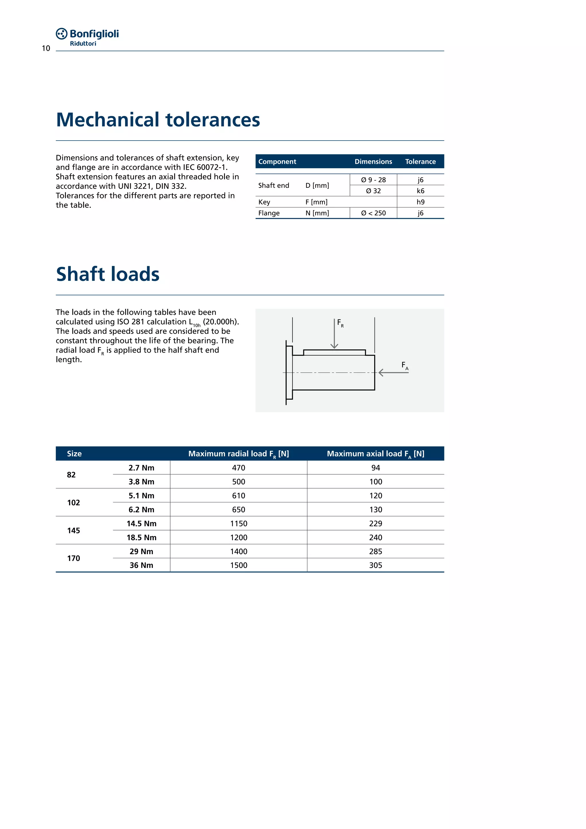 10
Mechanical tolerances
Dimensions and tolerances of shaft extension, key
and flange are in accordance with IEC 60072-1.
Shaft extension features an axial threaded hole in
accordance with UNI 3221, DIN 332.
Tolerances for the different parts are reported in
the table.
Component Dimensions Tolerance
Shaft end D [mm]
Ø 9 - 28 j6
Ø 32 k6
Key F [mm] h9
Flange N [mm] Ø < 250 j6
Shaft loads
The loads in the following tables have been
calculated using ISO 281 calculation L10h
(20.000h).
The loads and speeds used are considered to be
constant throughout the life of the bearing. The
radial load FR
is applied to the half shaft end
length.
FA
FR
Size Maximum radial load FR
[N] Maximum axial load FA
[N]
82
2.7 Nm 470 94
3.8 Nm 500 100
102
5.1 Nm 610 120
6.2 Nm 650 130
145
14.5 Nm 1150 229
18.5 Nm 1200 240
170
29 Nm 1400 285
36 Nm 1500 305
 