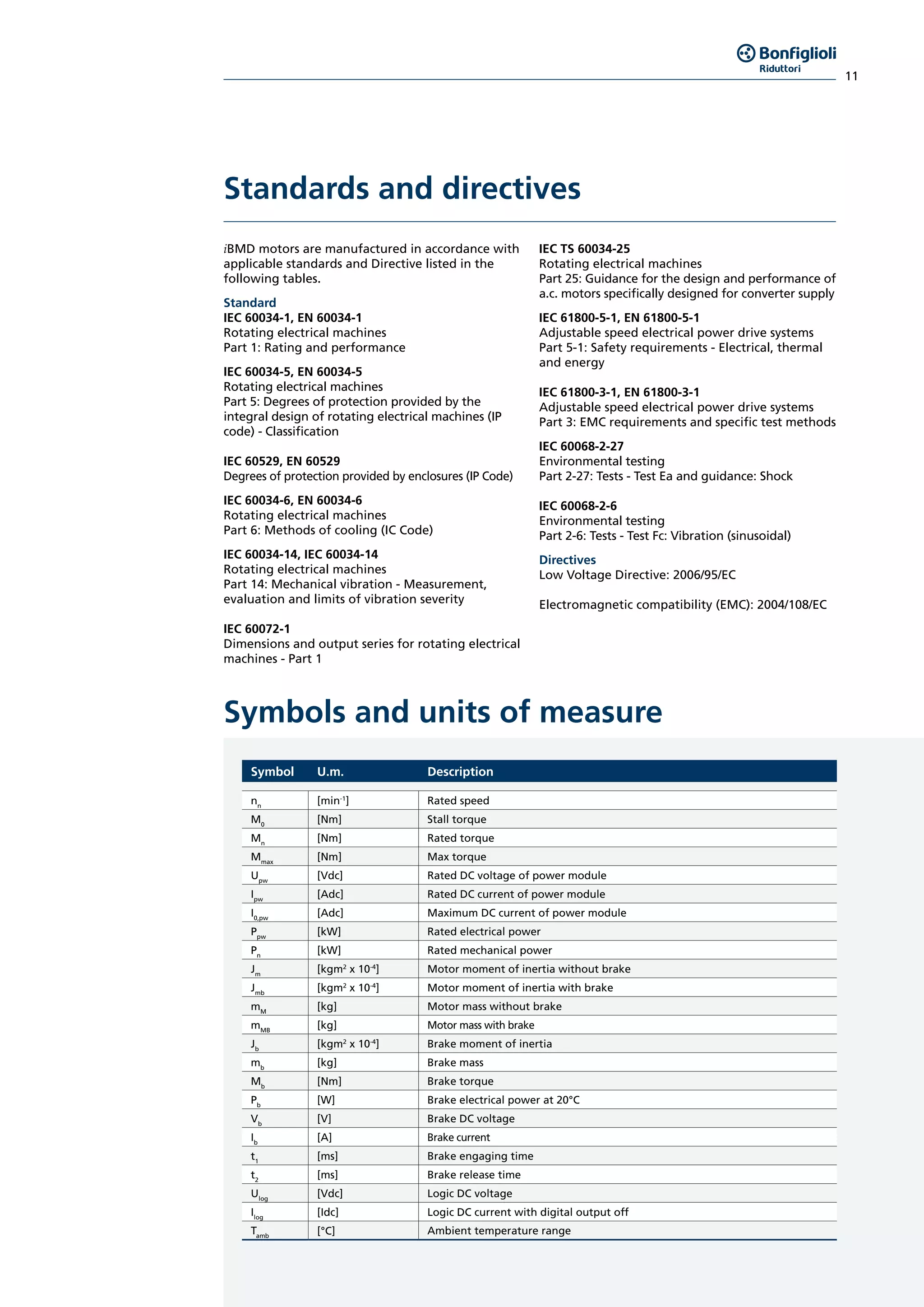 11
Standards and directives
Symbols and units of measure
iBMD motors are manufactured in accordance with
applicable standards and Directive listed in the
following tables.
Standard
IEC 60034-1, EN 60034-1
Rotating electrical machines
Part 1: Rating and performance
IEC 60034-5, EN 60034-5
Rotating electrical machines
Part 5: Degrees of protection provided by the
integral design of rotating electrical machines (IP
code) - Classification
IEC 60529, EN 60529
Degrees of protection provided by enclosures (IP Code)
IEC 60034-6, EN 60034-6
Rotating electrical machines
Part 6: Methods of cooling (IC Code)
IEC 60034-14, IEC 60034-14
Rotating electrical machines
Part 14: Mechanical vibration - Measurement,
evaluation and limits of vibration severity
IEC 60072-1
Dimensions and output series for rotating electrical
machines - Part 1
IEC TS 60034-25
Rotating electrical machines
Part 25: Guidance for the design and performance of
a.c. motors specifically designed for converter supply
IEC 61800-5-1, EN 61800-5-1
Adjustable speed electrical power drive systems
Part 5-1: Safety requirements - Electrical, thermal
and energy
IEC 61800-3-1, EN 61800-3-1
Adjustable speed electrical power drive systems
Part 3: EMC requirements and specific test methods
IEC 60068-2-27
Environmental testing
Part 2-27: Tests - Test Ea and guidance: Shock
IEC 60068-2-6
Environmental testing
Part 2-6: Tests - Test Fc: Vibration (sinusoidal)
Directives
Low Voltage Directive: 2006/95/EC
Electromagnetic compatibility (EMC): 2004/108/EC
Symbol U.m. Description
nn
[min-1
] Rated speed
M0
[Nm] Stall torque
Mn
[Nm] Rated torque
Mmax
[Nm] Max torque
Upw
[Vdc] Rated DC voltage of power module
Ipw
[Adc] Rated DC current of power module
I0,pw
[Adc] Maximum DC current of power module
Ppw
[kW] Rated electrical power
Pn
[kW] Rated mechanical power
Jm
[kgm2
x 10-4
] Motor moment of inertia without brake
Jmb
[kgm2
x 10-4
] Motor moment of inertia with brake
mM
[kg] Motor mass without brake
mMB
[kg] Motor mass with brake
Jb
[kgm2
x 10-4
] Brake moment of inertia
mb
[kg] Brake mass
Mb
[Nm] Brake torque
Pb
[W] Brake electrical power at 20°C
Vb
[V] Brake DC voltage
Ib
[A] Brake current
t1
[ms] Brake engaging time
t2
[ms] Brake release time
Ulog
[Vdc] Logic DC voltage
Ilog
[Idc] Logic DC current with digital output off
Tamb
[°C] Ambient temperature range
 
