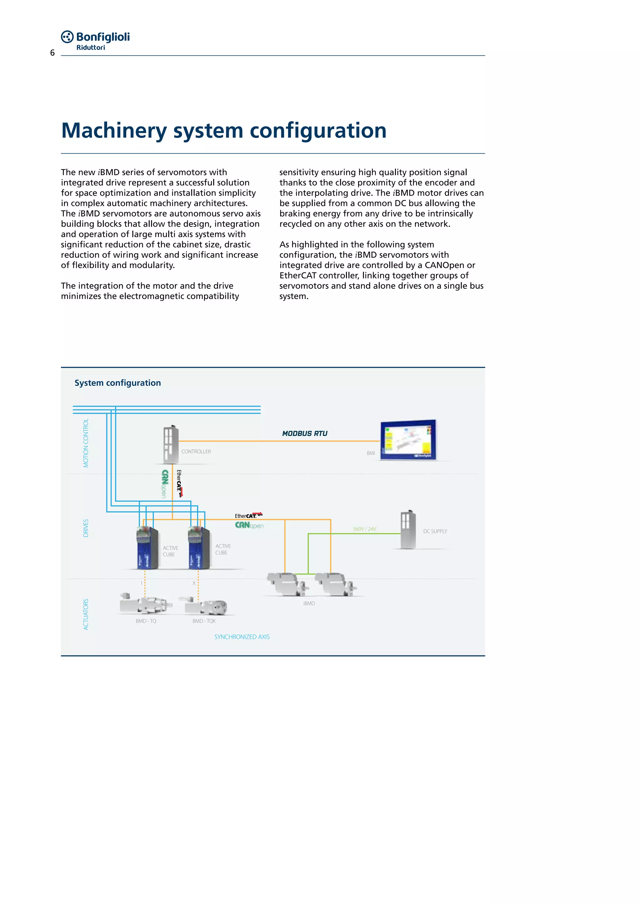 6
Machinery system configuration
The new iBMD series of servomotors with
integrated drive represent a successful solution
for space optimization and installation simplicity
in complex automatic machinery architectures.
The iBMD servomotors are autonomous servo axis
building blocks that allow the design, integration
and operation of large multi axis systems with
significant reduction of the cabinet size, drastic
reduction of wiring work and significant increase
of flexibility and modularity.
The integration of the motor and the drive
minimizes the electromagnetic compatibility
sensitivity ensuring high quality position signal
thanks to the close proximity of the encoder and
the interpolating drive. The iBMD motor drives can
be supplied from a common DC bus allowing the
braking energy from any drive to be intrinsically
recycled on any other axis on the network.
As highlighted in the following system
configuration, the iBMD servomotors with
integrated drive are controlled by a CANOpen or
EtherCAT controller, linking together groups of
servomotors and stand alone drives on a single bus
system.
System configuration
SYNCHRONIZED AXIS
BMI
ACTIVE
CUBE
ACTIVE
CUBE
BMD - TQ BMD - TQK
1 X
MOTIONCONTROLDRIVES
iBMD
ACTUATORS
CONTROLLER
DC SUPPLY560V / 24V
 