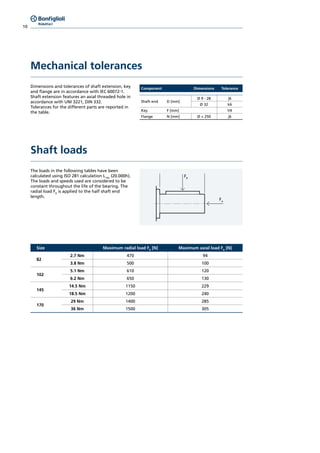 10
Mechanical tolerances
Dimensions and tolerances of shaft extension, key
and flange are in accordance with IEC 60072-1.
Shaft extension features an axial threaded hole in
accordance with UNI 3221, DIN 332.
Tolerances for the different parts are reported in
the table.
Component Dimensions Tolerance
Shaft end D [mm]
Ø 9 - 28 j6
Ø 32 k6
Key F [mm] h9
Flange N [mm] Ø < 250 j6
Shaft loads
The loads in the following tables have been
calculated using ISO 281 calculation L10h
(20.000h).
The loads and speeds used are considered to be
constant throughout the life of the bearing. The
radial load FR
is applied to the half shaft end
length.
FA
FR
Size Maximum radial load FR
[N] Maximum axial load FA
[N]
82
2.7 Nm 470 94
3.8 Nm 500 100
102
5.1 Nm 610 120
6.2 Nm 650 130
145
14.5 Nm 1150 229
18.5 Nm 1200 240
170
29 Nm 1400 285
36 Nm 1500 305
 