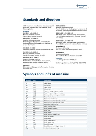 11
Standards and directives
Symbols and units of measure
iBMD motors are manufactured in accordance with
applicable standards and Directive listed in the
following tables.
Standard
IEC 60034-1, EN 60034-1
Rotating electrical machines
Part 1: Rating and performance
IEC 60034-5, EN 60034-5
Rotating electrical machines
Part 5: Degrees of protection provided by the
integral design of rotating electrical machines (IP
code) - Classification
IEC 60529, EN 60529
Degrees of protection provided by enclosures (IP Code)
IEC 60034-6, EN 60034-6
Rotating electrical machines
Part 6: Methods of cooling (IC Code)
IEC 60034-14, IEC 60034-14
Rotating electrical machines
Part 14: Mechanical vibration - Measurement,
evaluation and limits of vibration severity
IEC 60072-1
Dimensions and output series for rotating electrical
machines - Part 1
IEC TS 60034-25
Rotating electrical machines
Part 25: Guidance for the design and performance of
a.c. motors specifically designed for converter supply
IEC 61800-5-1, EN 61800-5-1
Adjustable speed electrical power drive systems
Part 5-1: Safety requirements - Electrical, thermal
and energy
IEC 61800-3-1, EN 61800-3-1
Adjustable speed electrical power drive systems
Part 3: EMC requirements and specific test methods
IEC 60068-2-27
Environmental testing
Part 2-27: Tests - Test Ea and guidance: Shock
IEC 60068-2-6
Environmental testing
Part 2-6: Tests - Test Fc: Vibration (sinusoidal)
Directives
Low Voltage Directive: 2006/95/EC
Electromagnetic compatibility (EMC): 2004/108/EC
Symbol U.m. Description
nn
[min-1
] Rated speed
M0
[Nm] Stall torque
Mn
[Nm] Rated torque
Mmax
[Nm] Max torque
Upw
[Vdc] Rated DC voltage of power module
Ipw
[Adc] Rated DC current of power module
I0,pw
[Adc] Maximum DC current of power module
Ppw
[kW] Rated electrical power
Pn
[kW] Rated mechanical power
Jm
[kgm2
x 10-4
] Motor moment of inertia without brake
Jmb
[kgm2
x 10-4
] Motor moment of inertia with brake
mM
[kg] Motor mass without brake
mMB
[kg] Motor mass with brake
Jb
[kgm2
x 10-4
] Brake moment of inertia
mb
[kg] Brake mass
Mb
[Nm] Brake torque
Pb
[W] Brake electrical power at 20°C
Vb
[V] Brake DC voltage
Ib
[A] Brake current
t1
[ms] Brake engaging time
t2
[ms] Brake release time
Ulog
[Vdc] Logic DC voltage
Ilog
[Idc] Logic DC current with digital output off
Tamb
[°C] Ambient temperature range
 