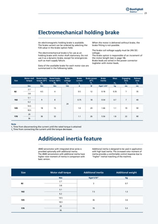 23
Electromechanical holding brake
An electromagnetic holding brake is available.
The brake variant can be ordered by selecting the
F24 value in the brake option field.
The electromechanical brake is for use as an
holding brake with motor shaft stationary. Do not
use it as a dynamic brake, except for emergencies
such as main supply faliure.
Data of the available brake for each motor size are
summarized in the following table.
When the motor is delivered without brake, the
brake fitting is not possible.
The brake coil voltage supply must be 24V DC-
voltage.
The brake option is responsible of an increment of
the motor length (see in page 18).
Brake leads are wired in the power connector
togheter with motor leads.
Size
Motor stall
torque
Rated brake
torque 20°C
Mb
Rated brake
torque 100°C
Mb
Brake
voltage
Vb
Brake
current
Ib
Brake power
20°C
Pb
Brake
inertia
Mass
mb
Engaging
time
t1
Release
time
t2
Nm Nm Nm Vdc A W Kgm2
x10-4
kg ms ms
82
2.7
4.5 4
24
0.5 12 0.18 0.35 7 35
3.8
102
5.1
9 8 0.75 18 0.54 0.7 7 40
6.2
145
14.5
18 15 1.0 24 1.66 1.1 10 50
18.5
170
29
36 32 1.1 26 5.56 1.8 22 90
36
Note
t1
Time from disconnecting the current until the rated torque is attained
t2
Time from connecting the current until the torque decreases
Additional inertia feature
iBMD servomotor with integrated drive series is
provided optionally with additional inertia.
The iBMD servomotors with additional inertia have
higher rotor moment of inertia in comparison with
basic version.
Additional inertia is designed to be used in application
with high load inertia. The increased rotor moment of
inertia provides a comfortable control response due to
“higher” inertial matching of the machine.
Size Motor stall torque Additional inertia Additional weight
Nm Kgm2
x10-4
kg
82
2.7
3 0.7
3.8
102
5.1
7.5 1.3
6.2
145
14.5
36 3.6
18.5
170
29
70 5.5
36
 