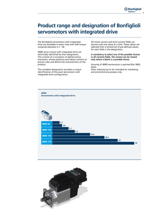 7
Product range and designation of Bonfiglioli
servomotors with integrated drive
The Bonfiglioli servomotors with integrated
drive are available in seven sizes with stall torque
comprises between 2.7 - 36.
iBMD servo motors with integrated drive are
technically identified by their designation.
This consists of a succession of alphanumeric
characters, whose positions and values conform to
precise rules and define the characteristics of the
product.
The complete designation provides a unique
identification of the exact servomotor with
integrated drive configuration.
All motor variant and drive variant fields can
assume only one value at a time. These values are
selected from a limited set of pre-defined values
for each field in the designation.
Is mandatory to select one of the possible choices
in all variants fields. The variant can be missed
only where a blank is a possible choice.
Housing of iBMD servomotors is painted RAL 9005,
black.
Silver dressing has to be intended for marketing
and promotional purposes only.
iBMD
Servomotors with integrated drive
5.1
iBMD 102
3.8
iBMD 82
2.7
18.5
29
36
iBMD 145
iBMD 170
14.5
6.2
 
