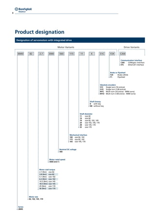 8
Product designation
Motor Variants
3000
Motor rated speed
3000 (min-1
)
115
Mechanical interface
100	 size 82, 102
115	 size 82, 102
165	 size 145, 170
11
Shaft diameter
11	 size 82
14	 size 82
19	 size 82, 102, 145
24	 size 102, 145, 170
28	 size 145, 170
32	 size 170
560
Nominal DC voltage
560
Drive Variants
Designation of servomotors with integrated drive
82
Motor size
82, 102, 145, 170
iBMD
Series
iBMD
2.7
Motor stall torque
2.7 (Nm)	 size 82
3.8 (Nm)	 size 82
5.1 (Nm)	 size 102
6.2 (Nm)	 size 102
14.5 (Nm)	 size 145
18.5 (Nm)	 size 145
29 (Nm)	 size 170
36 (Nm)	 size 170
K
Shaft keway
K	 with key
NK	 without key
CAN
Communication interface
CAN	 CANopen interface
ETC 	 EtherCAT interface
Absolute encoders
S1C	 Single turn (16 sin/cos)
S1O	 Single turn (128 sin/cos)
M1C	 Multi turn (16 sin/cos - 4096 turns)
M1O	 Multi turn (128 sin/cos - 4096 turns)
S1C
Brake or Flywheel
F24	 Brake 24Vdc
F1	Flywheel
F24
 