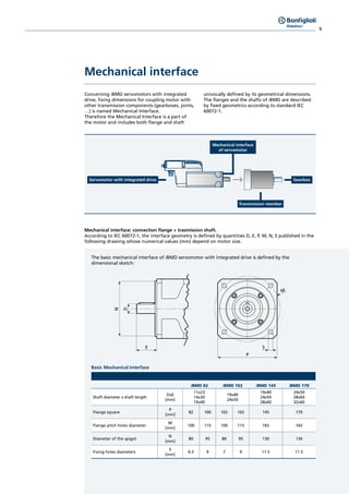 9
Mechanical interface
Concerning iBMD servomotors with integrated
drive, fixing dimensions for coupling motor with
other transmission components (gearboxes, joints,
…) is named Mechanical Interface.
Therefore the Mechanical Interface is a part of
the motor and includes both flange and shaft
univocally defined by its geometrical dimensions.
The flanges and the shafts of iBMD are described
by fixed geometrics according to standard IEC
60072-1.
Mechanical interface: connection flange + trasmission shaft.
According to IEC 60072-1, the interface geometry is defined by quantities D, E, P, M, N, S published in the
following drawing whose numerical values (mm) depend on motor size.
GearboxServomotor with integrated drive
Mechanical interface
of servomotor
Transmission member
M
P
SE
D
N
The basic mechanical interface of iBMD servomotor with integrated drive is defined by the
dimensional sketch:
Basic Mechanical Interface
iBMD 82 iBMD 102 iBMD 145 iBMD 170
Shaft diameter x shaft length
DxE
[mm]
11x23
14x30
19x40
19x40
24x50
19x40
24x50
28x60
24x50
28x60
32x60
Flange square
P
[mm]
82 100 102 102 145 170
Flange pitch holes diameter
M
[mm]
100 115 100 115 165 165
Diameter of the spigot
N
[mm]
80 95 80 95 130 130
Fixing holes diameters
S
[mm]
6.5 9 7 9 11.5 11.5
 