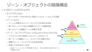 ゾーン・オブジェクトの階層構造
• 3つのゾーンオブジェクト
‒ エイリアス (alias)
• ポートやポートWWNをAlias (別名 ex: Server_1, Disk_A)で定義
‒ ゾーン (zone)
• ゾーンに所属するメンバー (エイリアスを含む)を記述
• 単一のゾーンに3つ以上の複数のメンバーを登録可能
• 同一メンバーは複数ゾーンに所属できる
‒ ゾーン・コンフィグ (Zone configuration/Zone Set) (cfg)
• ファブリック内で有効にしたいゾーンのグループ
• 同一ゾーンは複数ゾーン・コンフィグに所属できる
• 複数のゾーン・コンフィグ (cfg)を作成可能
• 有効にできるのは1つのみ
‒ あるゾーン・コンフィグを有効にすると、それに含まれる全てのゾーン
が有効となる 13
alias
D,I | port WWN
zone
(alias1;alias2;alias3)
cfg
(zone1;zone2)
追加
追加
有効化
(cfgenable)
 