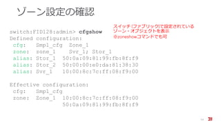 ゾーン設定の確認
14
switch:FID128:admin> cfgshow
Defined configuration:
cfg: Smpl_cfg Zone_1
zone: zone_1 Svr_1; Stor_1
alias: Stor_1 50:0a:09:81:99:fb:8f:f9
alias: Stor_2 50:00:00:e0:da:81:38:30
alias: Svr_1 10:00:8c:7c:ff:08:f9:00
Effective configuration:
cfg: Smpl_cfg
zone: Zone_1 10:00:8c:7c:ff:08:f9:00
50:0a:09:81:99:fb:8f:f9
スイッチ (ファブリック)で設定されている
ゾーン・オブジェクトを表示
※zoneshowコマンドでも可
 