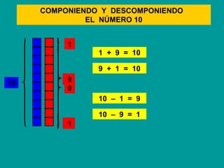 COMPONIENDO Y DESCOMPONIENDO
EL NÚMERO 10
10 9
1
9
1 + 9 = 10
9 + 1 = 10
10 – 1 = 9
10 – 9 = 1
1
9
1
9
1
 