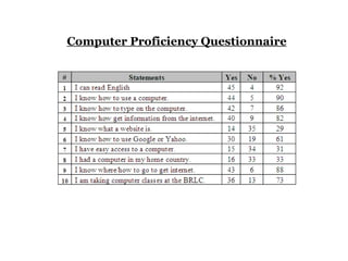 Computer Proficiency Questionnaire 