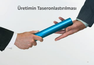 Üretimin Taseronlastırılması
15
 
