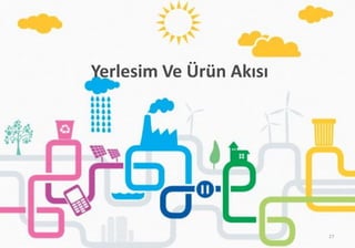 Yerlesim Ve Ürün Akısı
27
 