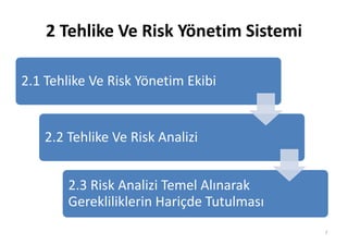 2 Tehlike Ve Risk Yönetim Sistemi
7
2.1 Tehlike Ve Risk Yönetim Ekibi
2.2 Tehlike Ve Risk Analizi
2.3 Risk Analizi Temel Alınarak
Gerekliliklerin Hariçde Tutulması
 