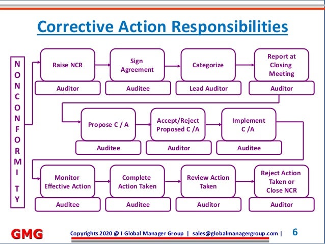 Brc Packaging Issue 6 Auditor Training Ppt